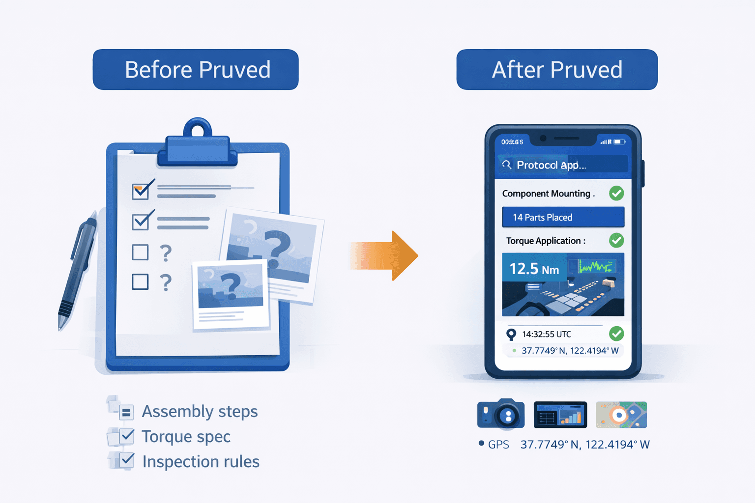Before and after comparison showing manual production documentation with paper clipboard and incomplete checklists versus protocol-driven approach with mobile device displaying real-time sensor data, photos, timestamps, and GPS location